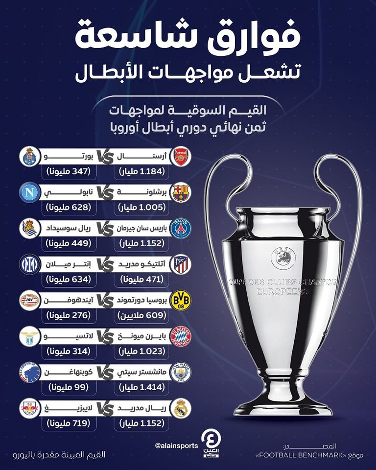 قرعة ثمن نهائي دوري أبطال أوروبا