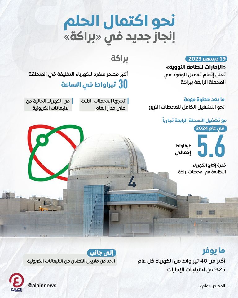 نحو اكتمال الحلم.. إنجاز جديد في «براكة»  نحو اكتمال الحلم.. إنجاز جديد في «براكة»