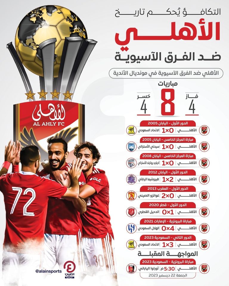 تاريخ الأهلي ضد فرق آسيا الأهلي وسانفريس هيروشيما