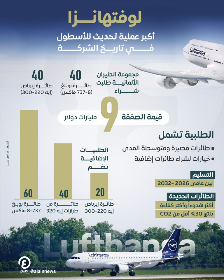 لوفتهانزا.. أكبر عملية تحديث للأسطول في تاريخ الشركة لوفتهانزا.. أكبر عملية تحديث للأسطول في تاريخ الشركة