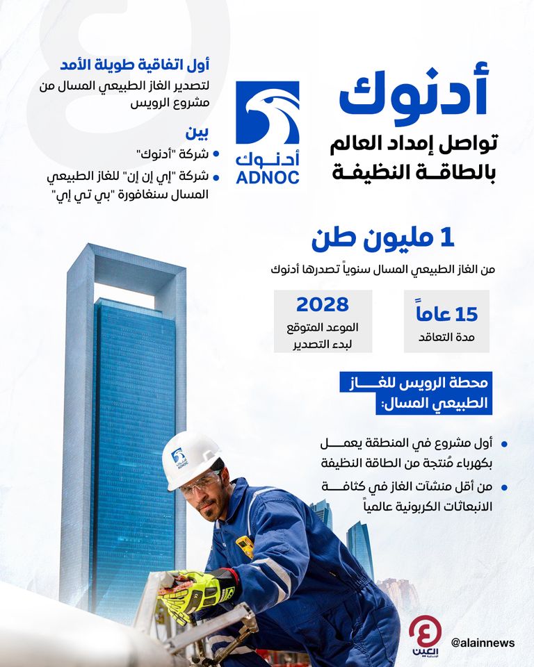 أدنوك تواصل إمداد العالم بطاقة منخفضة الكربون