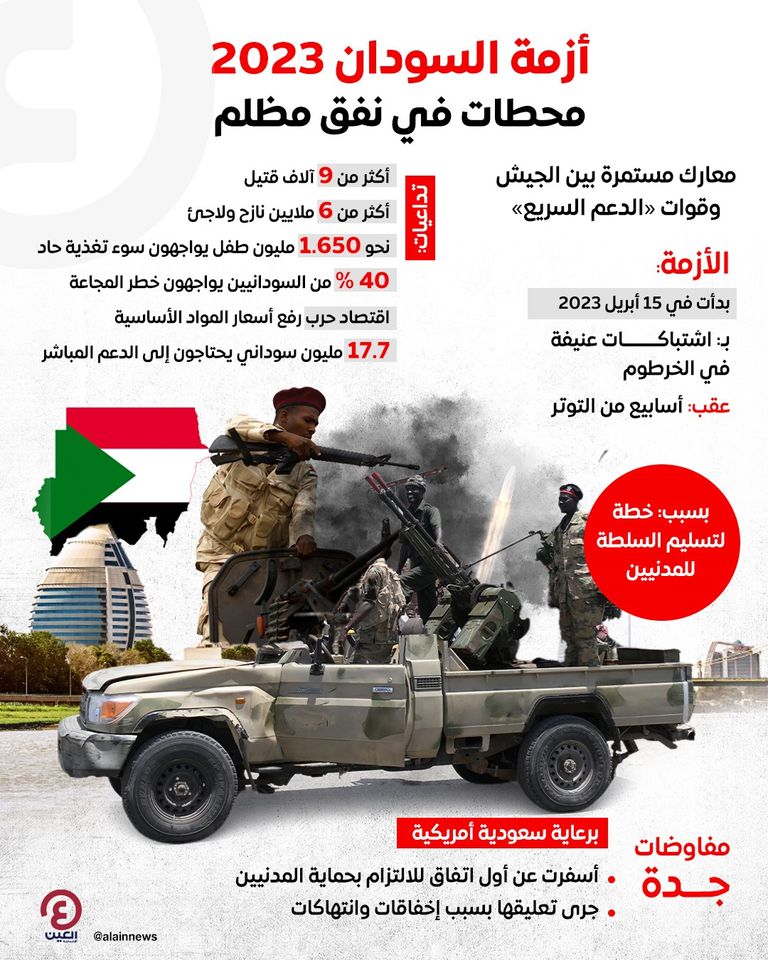 أزمة السودان - صورة تعبيرية