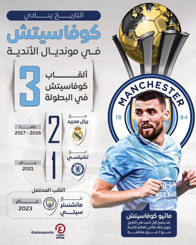 ماتيو كوفاسيتش لاعب مانشستر سيتي