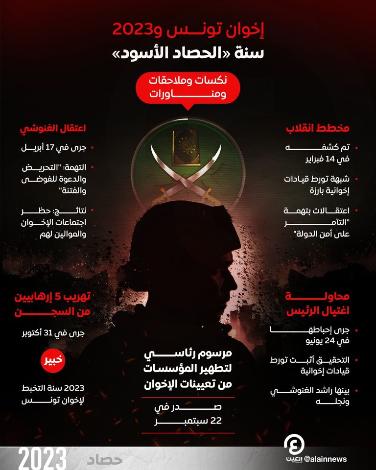 راشد الغنوشي زعيم إخوان تونس