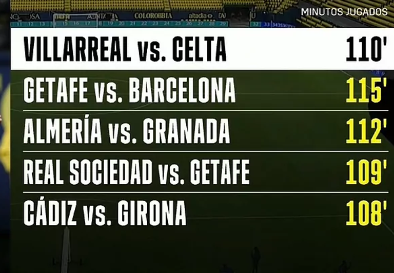 أطول المباريات التي شهدت وقتاً ضائعاً في الليغا فياريال وسيلتا فيغو