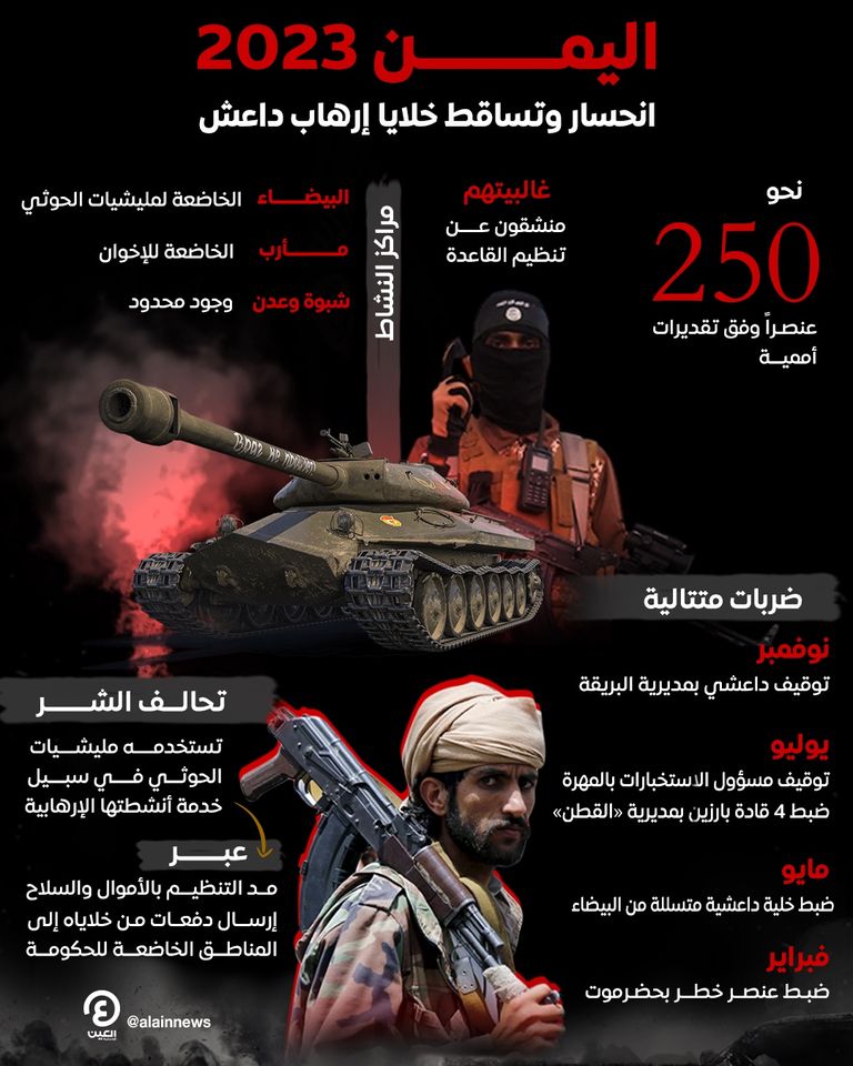 عناصر من تنظيم داعش الإرهابي -أرشيفية