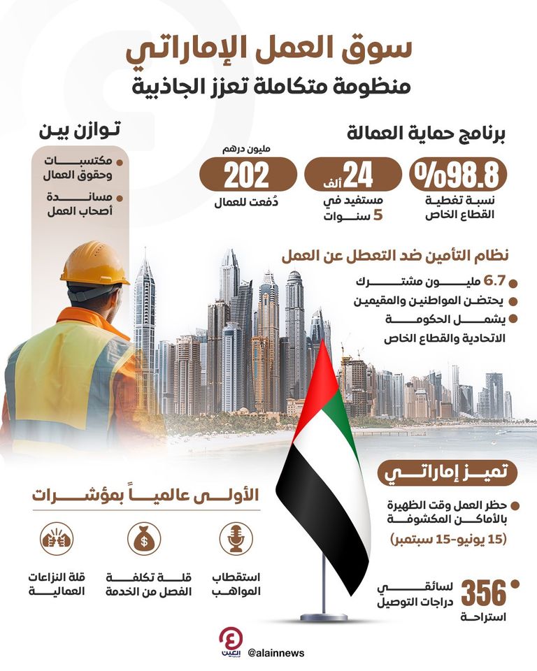 جاذبية متزايدة لسوق العمل الإماراتي 