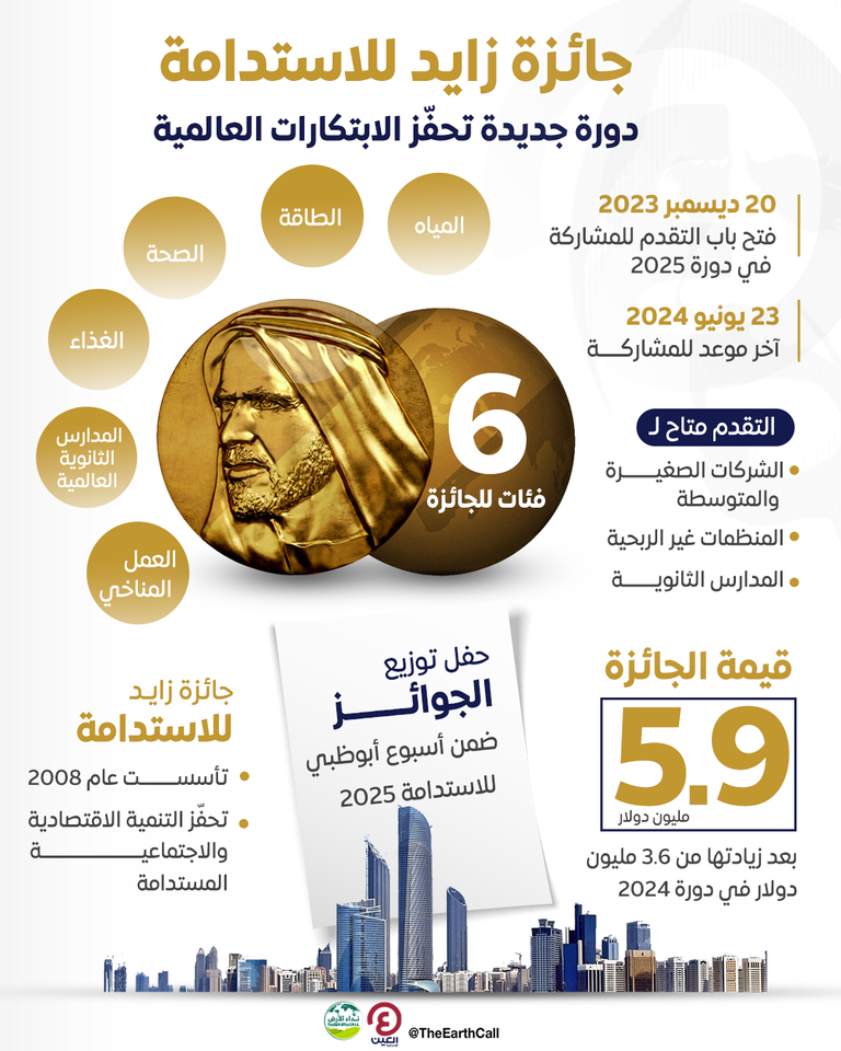 جائزة زايد للاستدامة