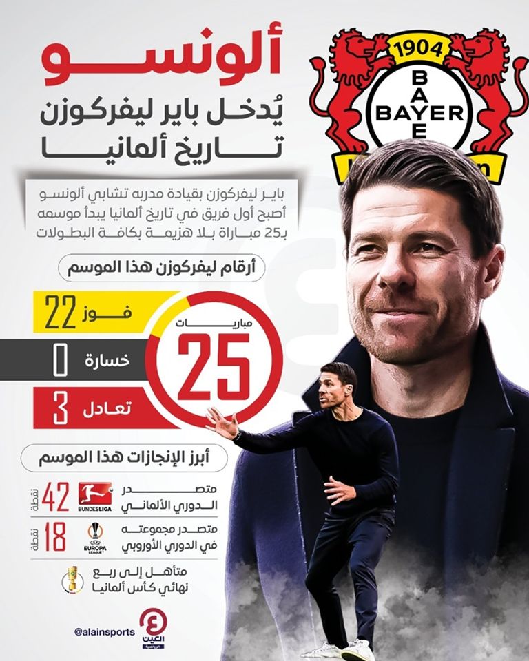 تشابي ألونسو مدرب باير ليفركوزن الألماني