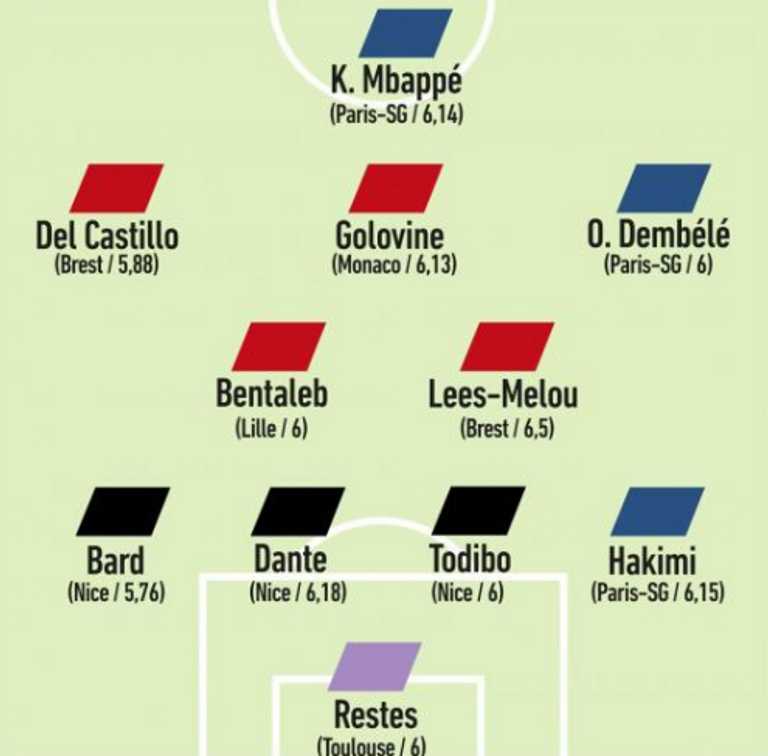 تشكيل الأفضل في فرنسا النجم المغربي أشرف حكيمي