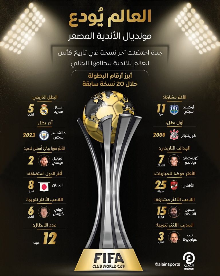 كأس العالم للأندية 2023