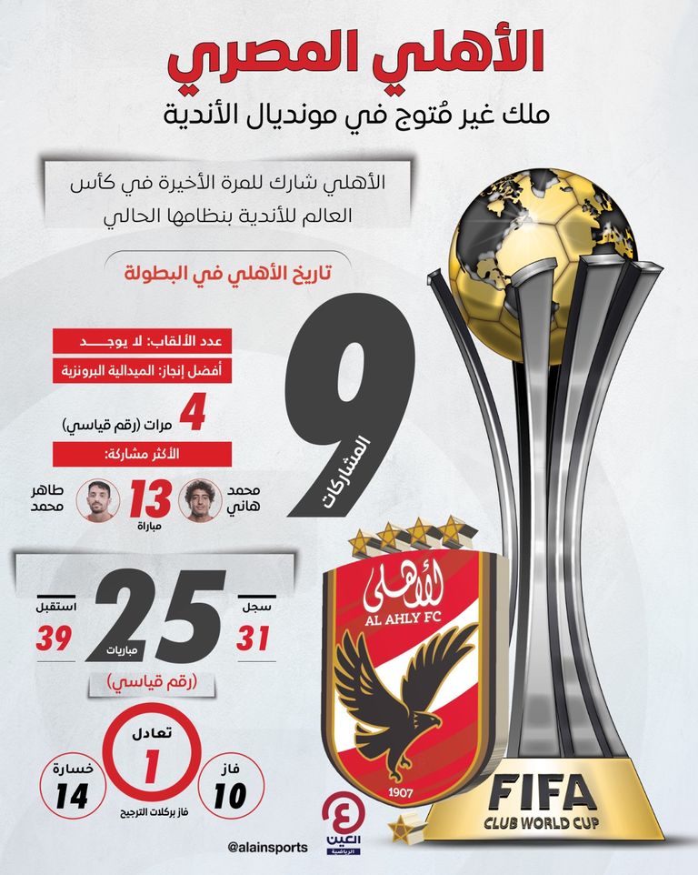 الأهلي المصري