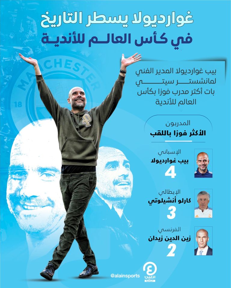 مانشستر سيتي - كأس العالم للأندية 2023