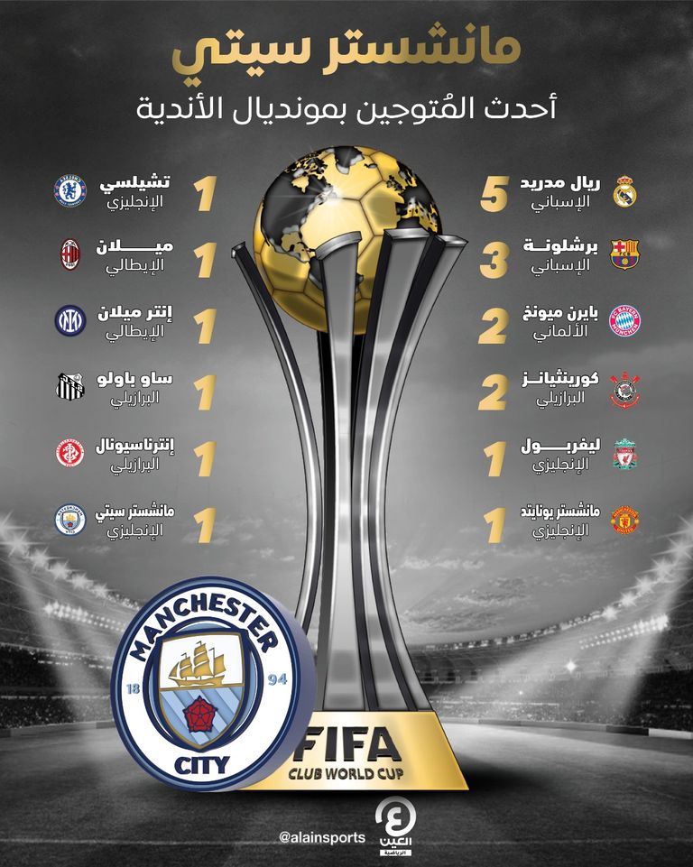 مانشستر سيتي - كأس العالم للأندية 2023