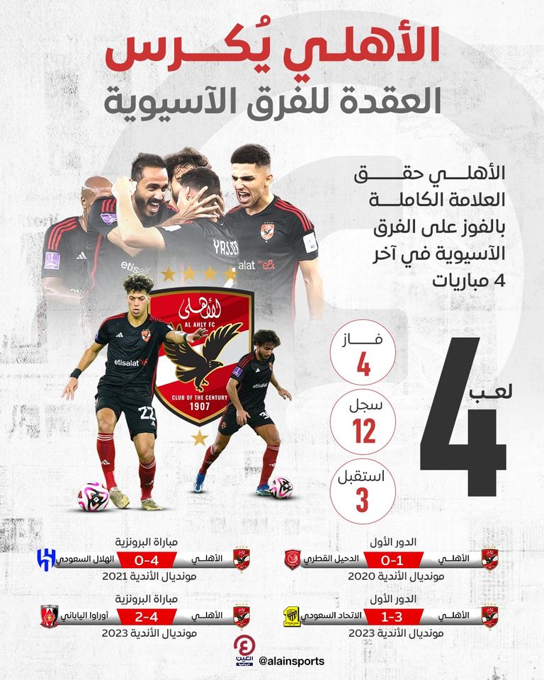 كأس العالم للأندية 2023