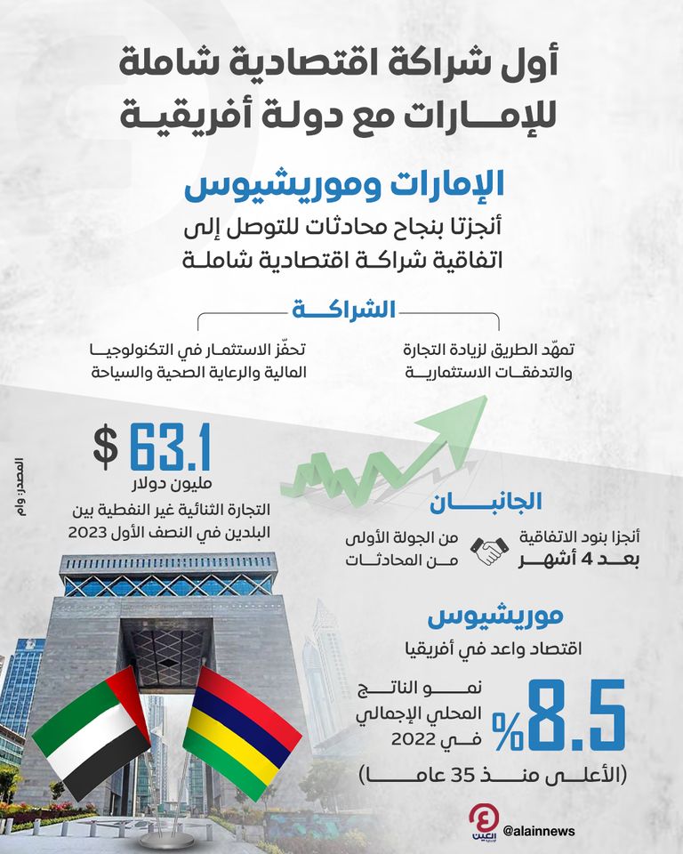 أول شركة اقتصادية شاملة للإمارات مع دولة أفريقية  أول شركة اقتصادية شاملة للإمارات مع دولة أفريقية