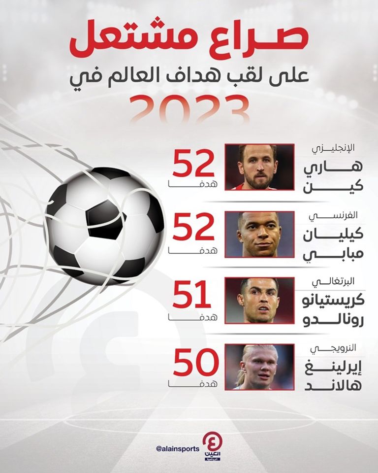 كريستيانو رونالدو وصراع هداف العالم