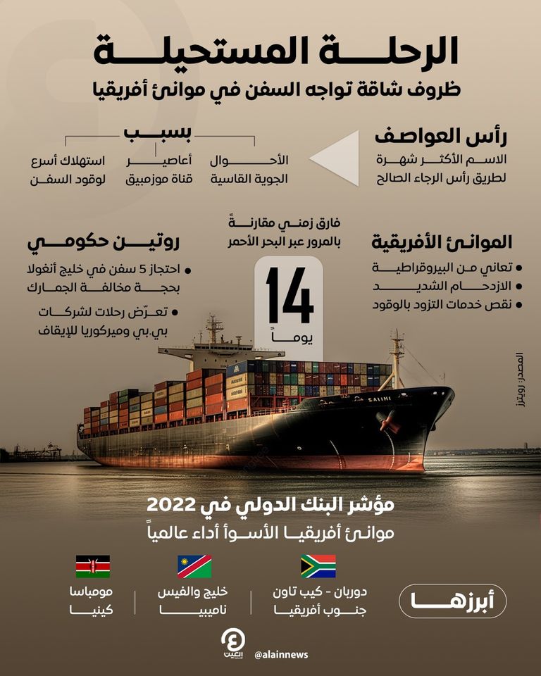 صعوبات تواجه السفن في رحلتها برأس الرجاء الصالح