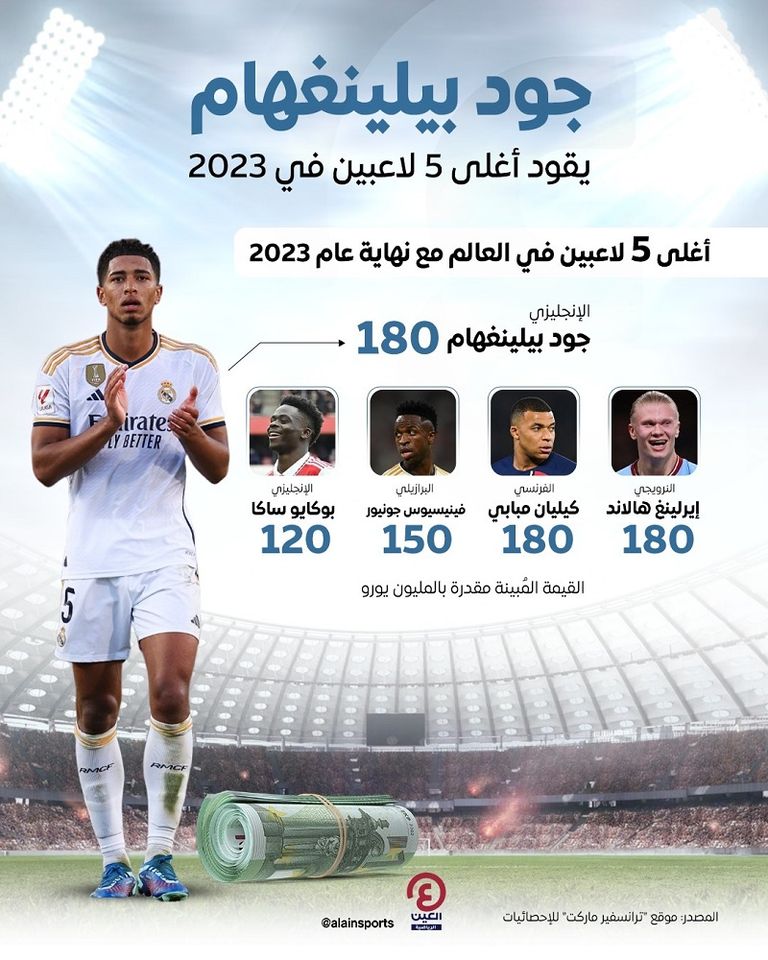 جود بيلينغهام لاعب ريال مدريد الإسباني