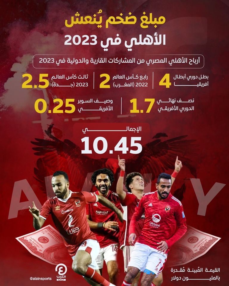 الأهلي في كأس العالم للأندية 2023