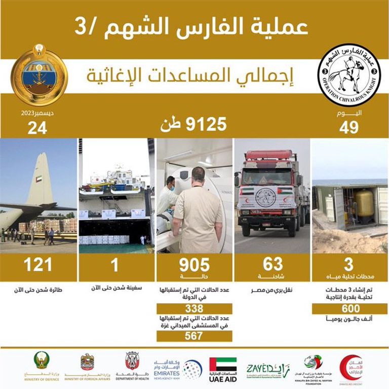 المساعدات الإماراتية إلى غزة