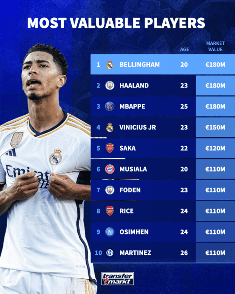 جود بيلينغهام جود بيلينغهام لاعب ريال مدريد الإسباني