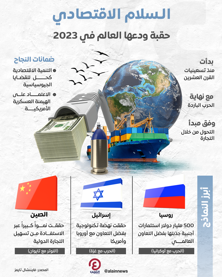 العالم يودع حقبة «السلام الاقتصادي» في 2023