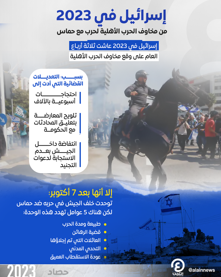 احتجاجات الإصلاح القضائي في إسرائيل