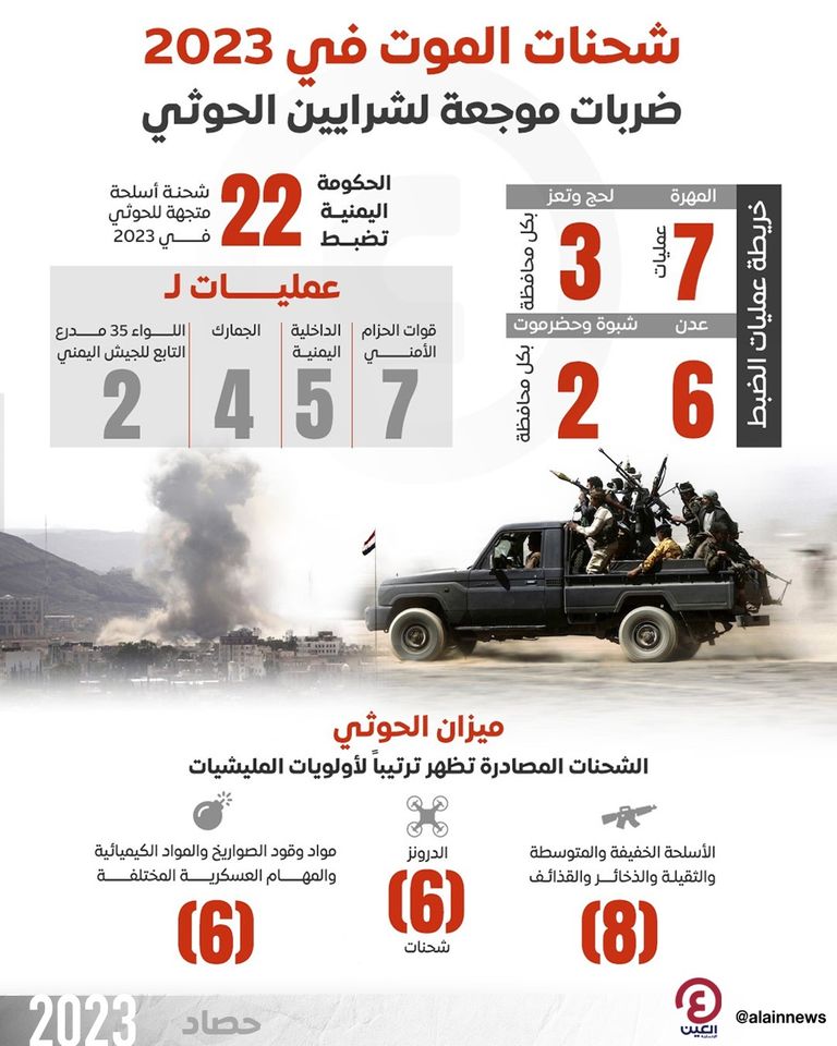 الأجهزة اليمنية وجهت خلال 2023 ضربات موجعة لمليشيات الحوثي