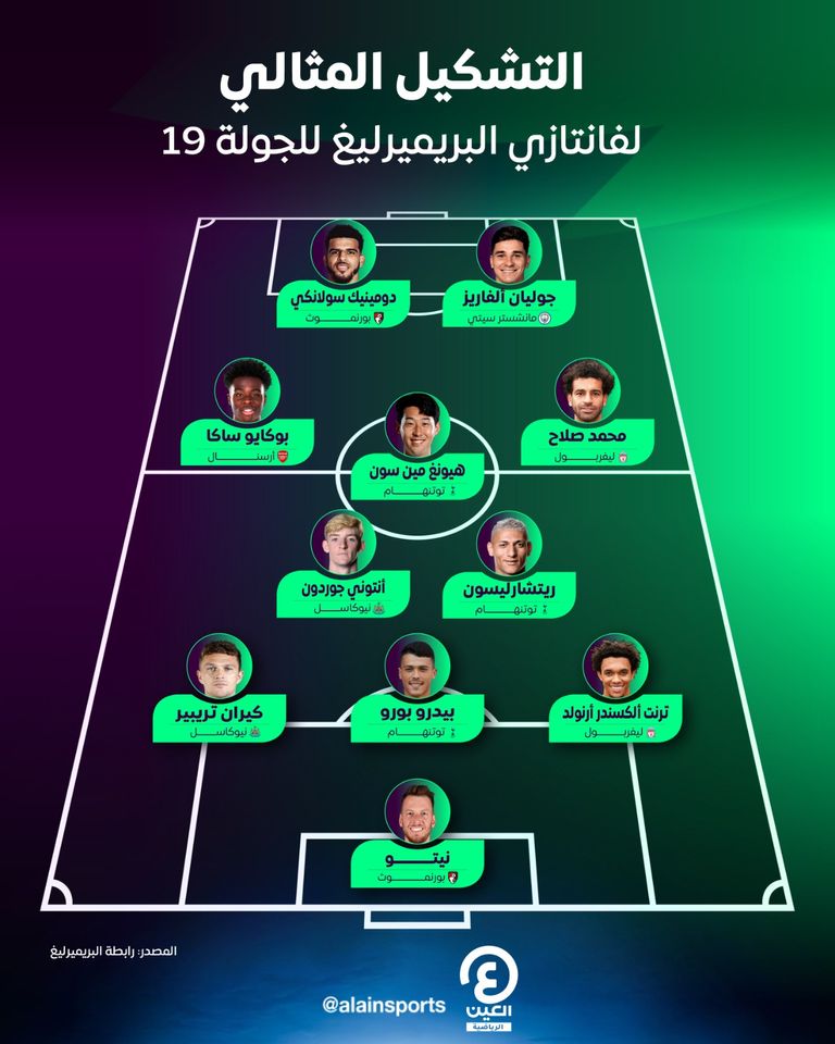 محمد صلاح وترنت ألكسندر أرنولد