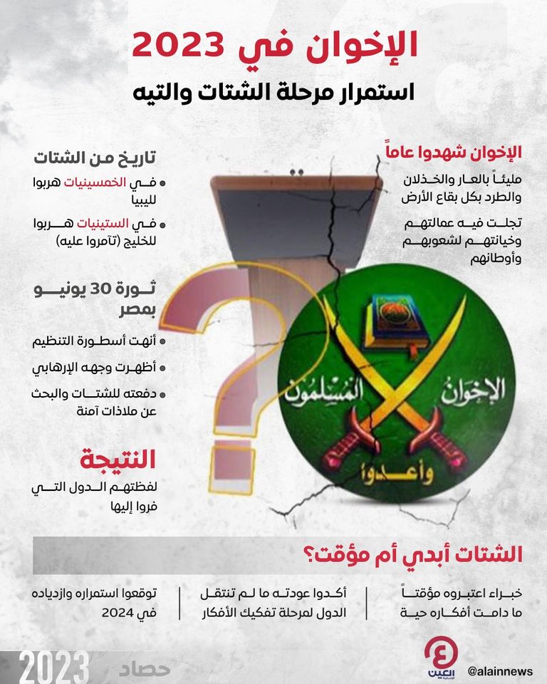 حصاد مر للإخوان في 2023