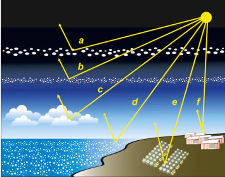 هندسة مناخ الأرض
