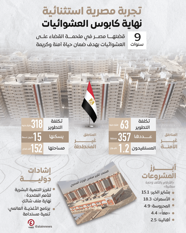 الأسمرات- حي سكني جديد لاستيعاب سكان العشوائيات