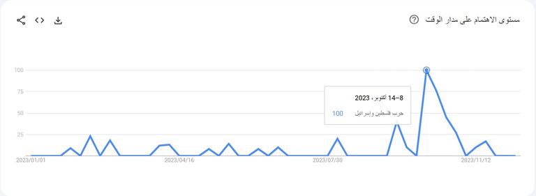 العاصمة المصرية القاهرة - أرشيفية