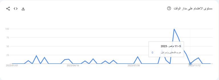 العاصمة المصرية القاهرة - أرشيفية