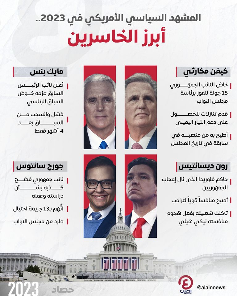 مبنى الكابيتول الأمريكي