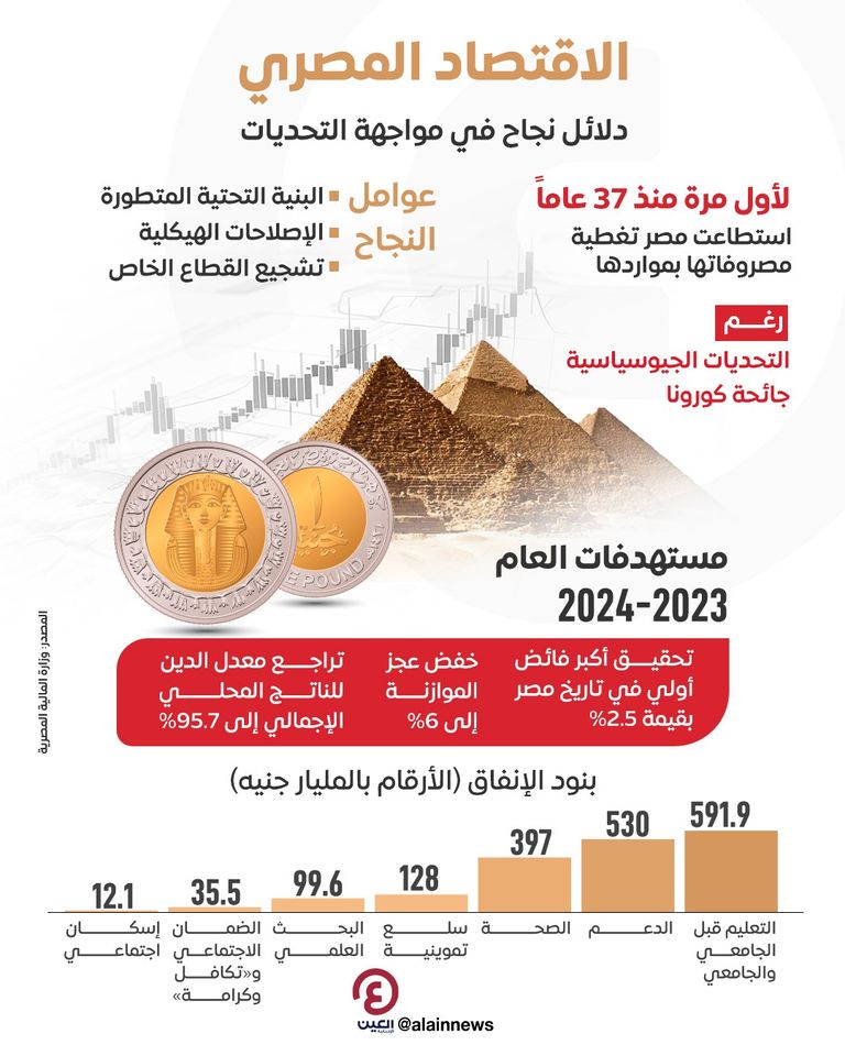 الاقتصاد المصري