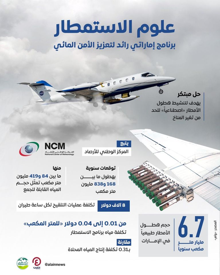 علوم الاستمطار