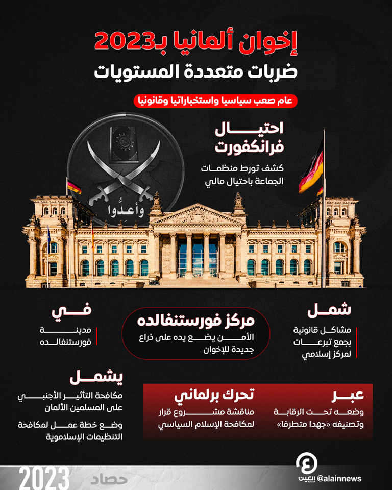 الإخوان تتعرض لضغوط متزايدة في ألمانيا