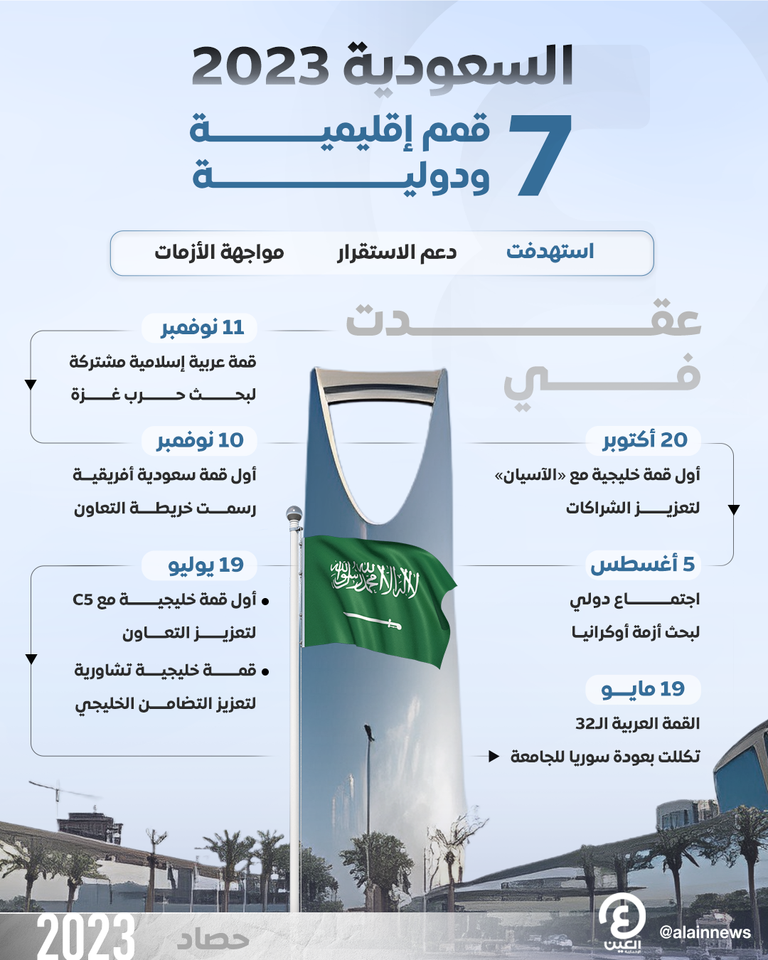 السعودية تستضيف 7 قمم إقليمية ودولية خلال 2023