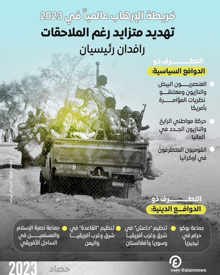 عناصر من داعش - أرشيفية