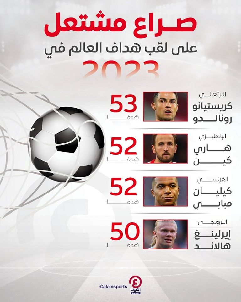 كريستيانو رونالدو