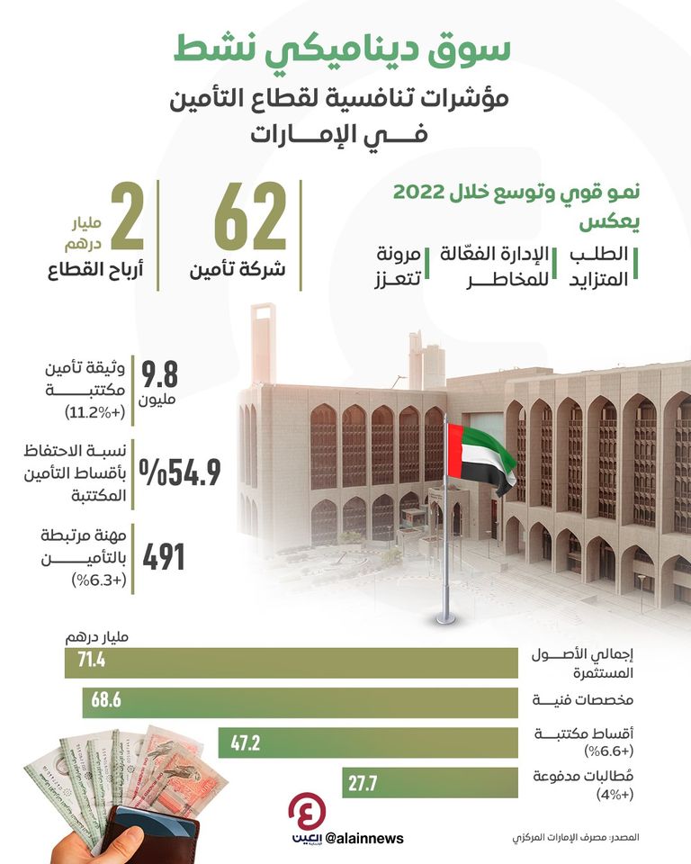 مصرف الإمارات المركزي