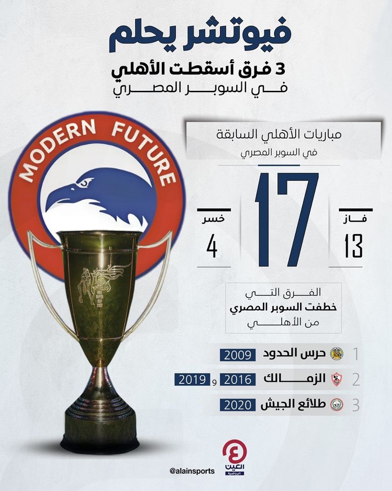 3 فرق هزمت الأهلي في السوبر المصري