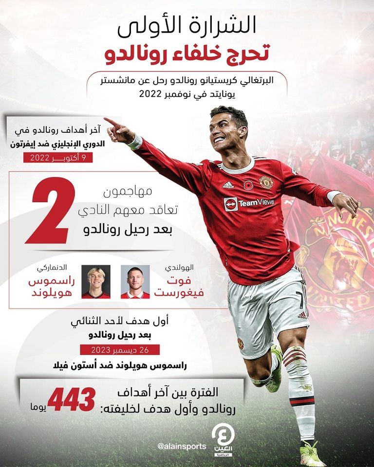 راسموس هويلوند مهاجم مانشستر يونايتد