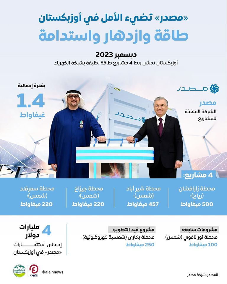 مشاريع طاقة نظيفة تطورها