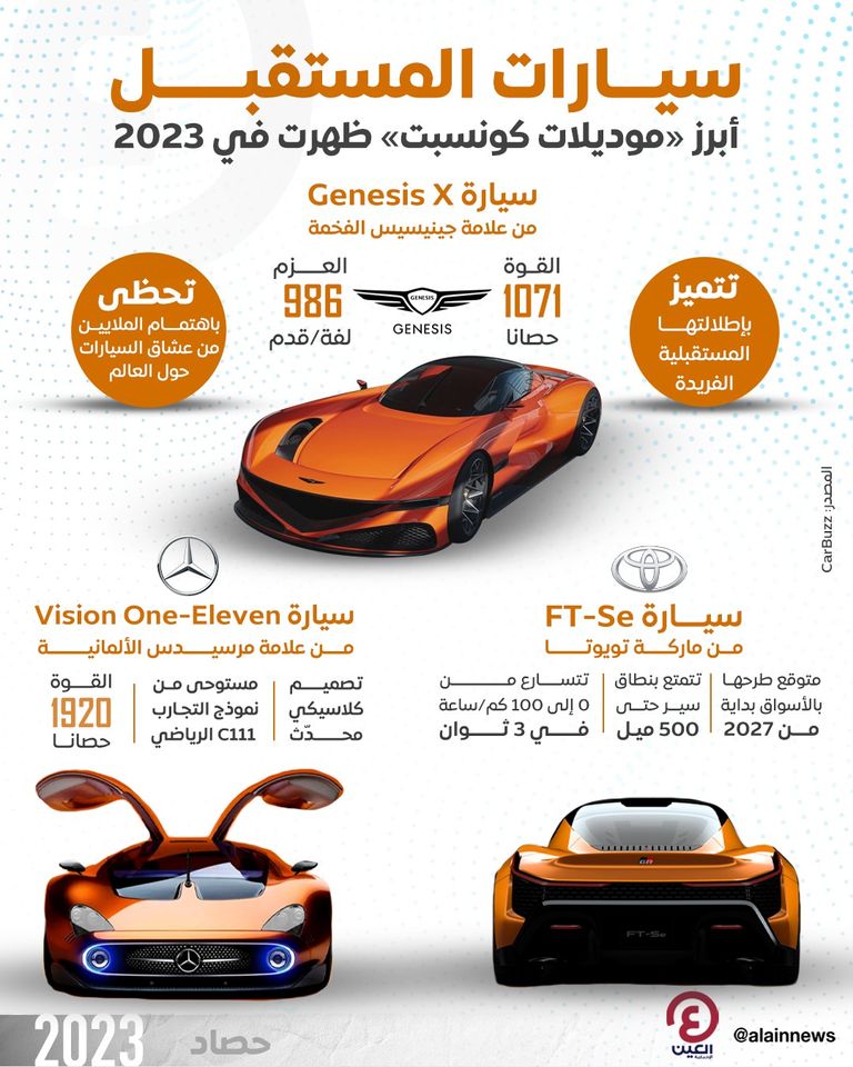 سيارات المستقبل