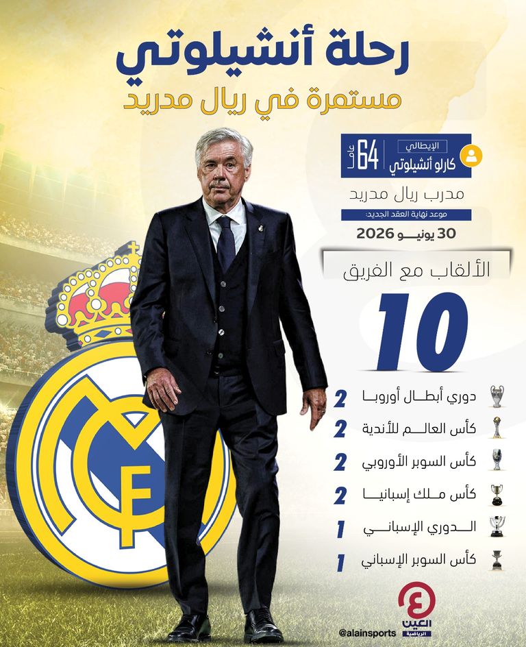 كارلو أنشيلوتي مدرب ريال مدريد