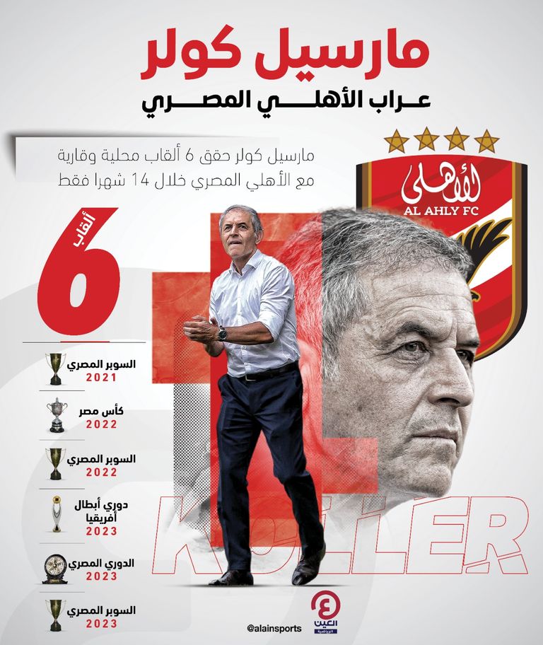 مارسيل كولر مدرب الأهلي المصري