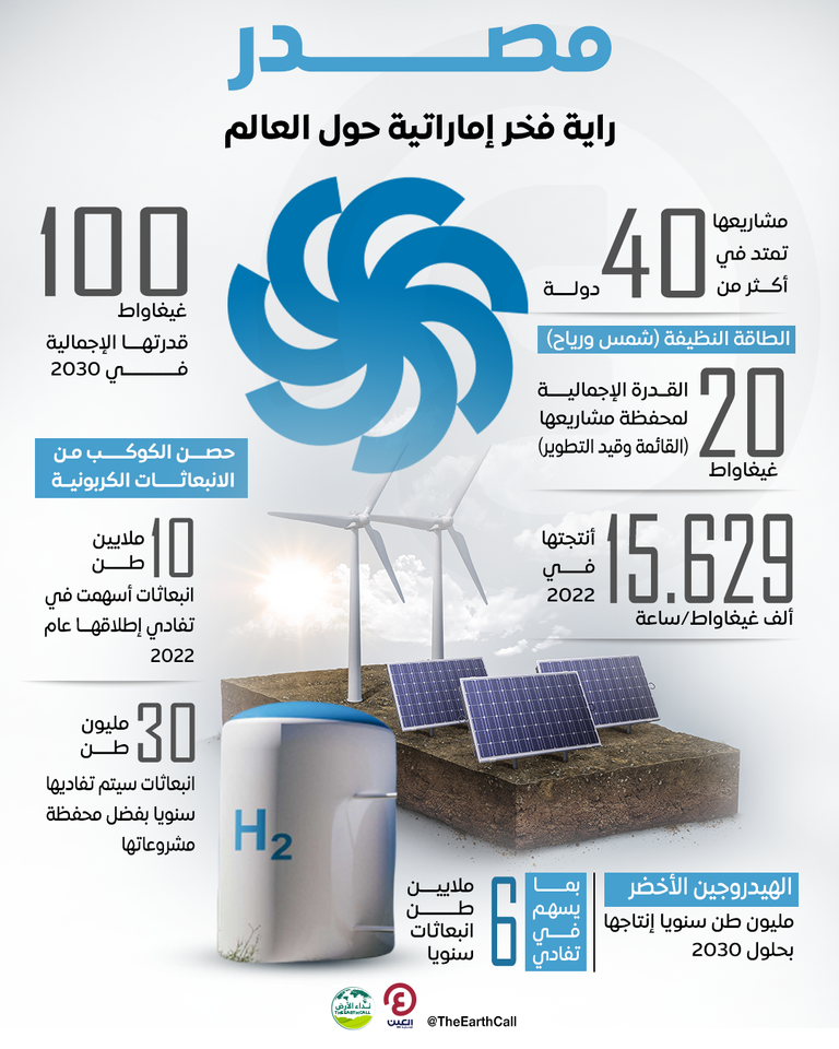 «مصدر».. راية فخر إماراتية ترفرف حول العالم